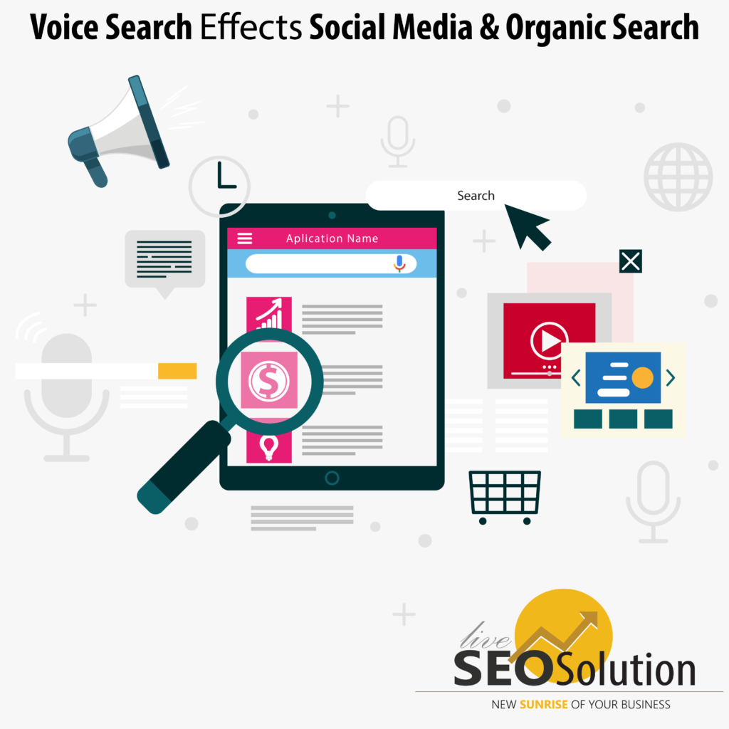 How Voice Search Effects Social Media and Organic Search!