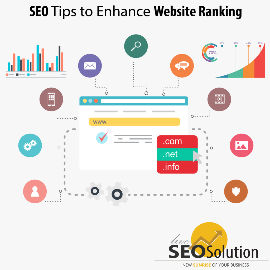 SEO Tips to Enhance Website Ranking