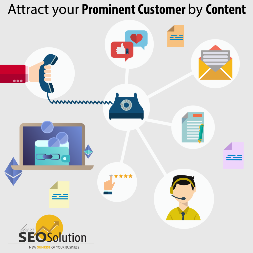How to Attract your Prominent Customer by Content