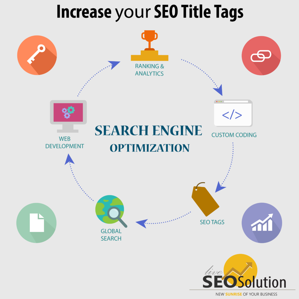 Increase your SEO rank with Meta Title Tags