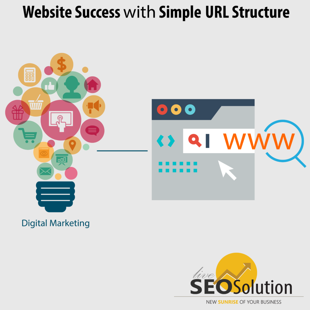 Website Success with Simple URL Structure