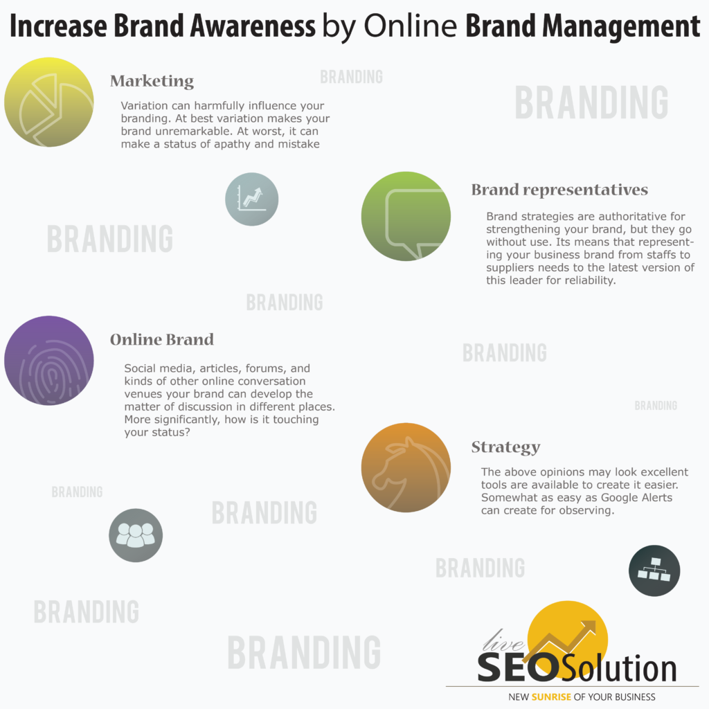 5 Ways To Increase Brand Awareness - Grow Your Business - Aventive Studio