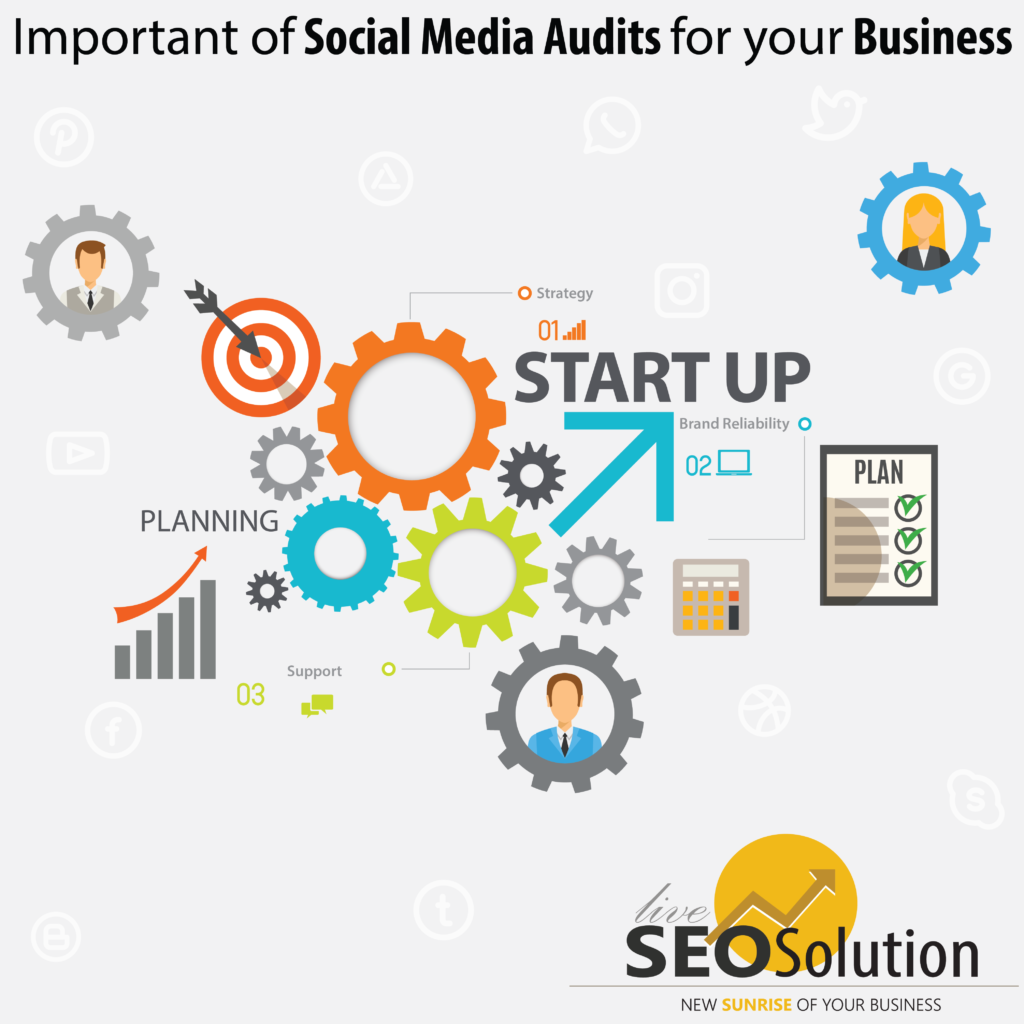 Important of Social Media Audits for your Business! Important of Social Media Audits for your Business!