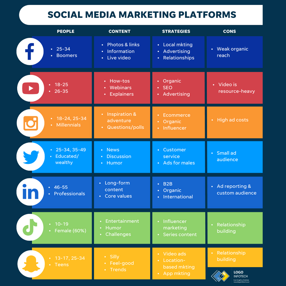 Digital Marketing Service